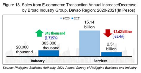 2021 ANNUAL SURVEY OF PHILIPPINE BUSINESS AND INDUSTRY .